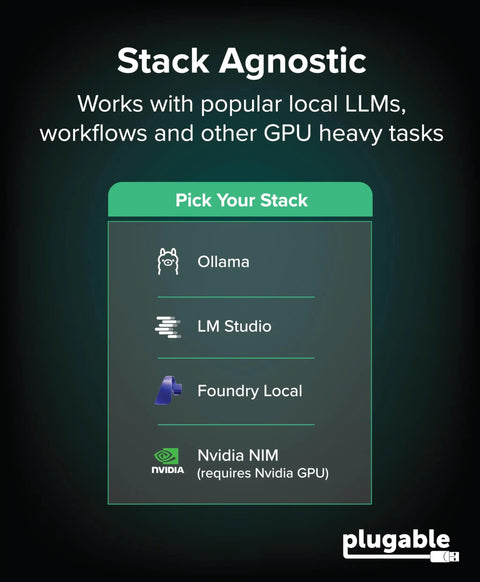 Stack Agnostic overview image showing supported applications for Thunderbolt 5 Egpu Enclosure Dock 80Gbps 850W Psu.