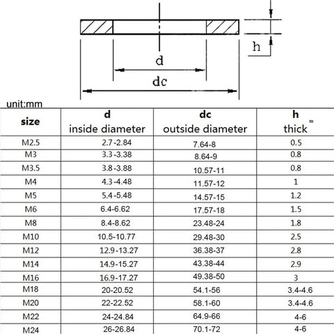 200 Pcs M3 M4 M5 304 Stainless Steel Flat Washers Set Assorted Sizes For Fasteners Woodworking And DIY Projects That Spread Load And Keep Threads Tight. size chart