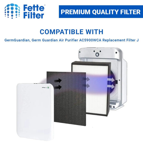 Replacement Filter J For GermGuardian Air Purifiers, Fits FLT5900 Series AC5900WCA And AC5900WDLX, shown with air purifier