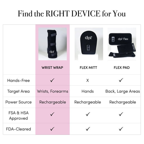 Red Light Therapy Wrist Wrap For Pain Relief And Carpal Tunnel Support comparison with flex mitt and flex pad.