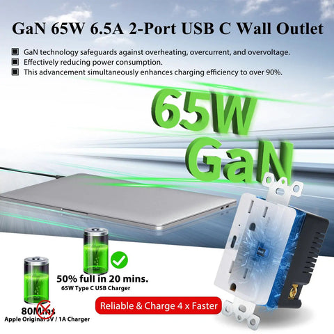 Kickin Fast Charge 65W GaN USB C Wall Outlet Two Pack with 2 ports and fast charging efficiency, ideal for Mac Air and iPhone 15.