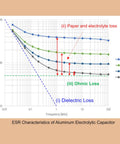 ESR characteristics graph for 1000uF 35V Radial Lead Aluminum Electrolytic Capacitor 12.5x20mm Low ESR 0.041 Ohm