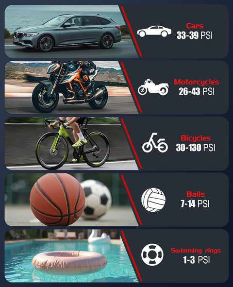 Pressure guide for cars, motorcycles, bicycles, balls, and swimming rings with PSI range for Beast Jump Starter With Air Compressor.