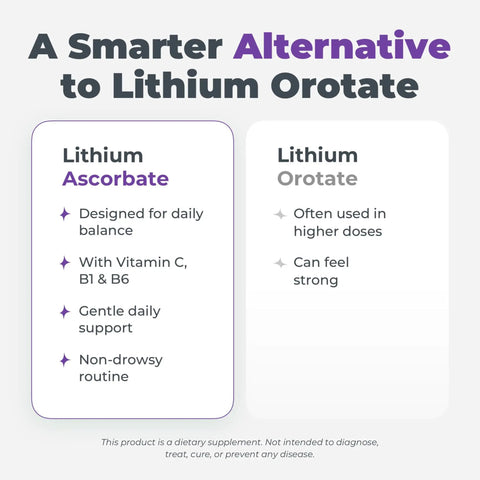 Comparison chart of lithium ascorbate vs lithium orotate benefits for daily balance and dose
