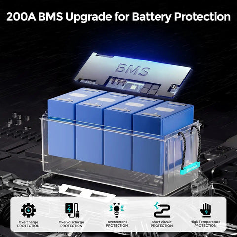 Beefy 12V 200Ah LiFePO4 Deep Cycle Battery with 2560Wh and 200A BMS visible, highlighting battery cells and protection features