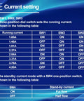 DM542 stepper motor controller current setting diagram with SW1–SW3 table and stand-by current table on blue background