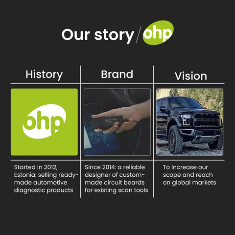 Our story panel showing History, Brand, and Vision with images, including OBD2 USB Diagnostic Tool branding and vehicle.
