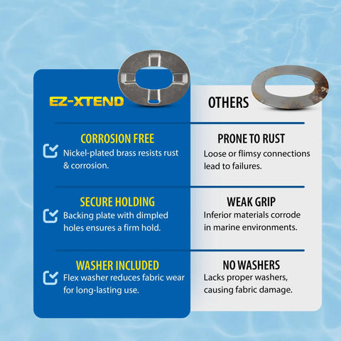 Heavy Duty Marine Twist Fasteners And Turn Button Eyelets With Long Prongs, featuring nickel-plated brass, corrosion-free design.