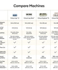 Comparison chart of Cricut machines including Cricut Maker 4 for the Maker 4 Starter Craft Bundle with All In One Die Cutting Machine.