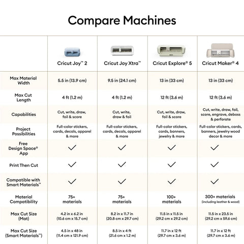 Comparison chart of Cricut machines including Cricut Maker 4 for the Maker 4 Starter Craft Bundle with All In One Die Cutting Machine.