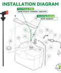 Installation diagram of Club Car Fuel Pickup Tube Kit With Shutoff Valve And Tank Bushing For DS And Precedent Gas Golf Carts, Fits 1982 to 2015 DS Models and 2004 to 2011 Precedent Gas OEM Numbers 101896901 1012619 102406701