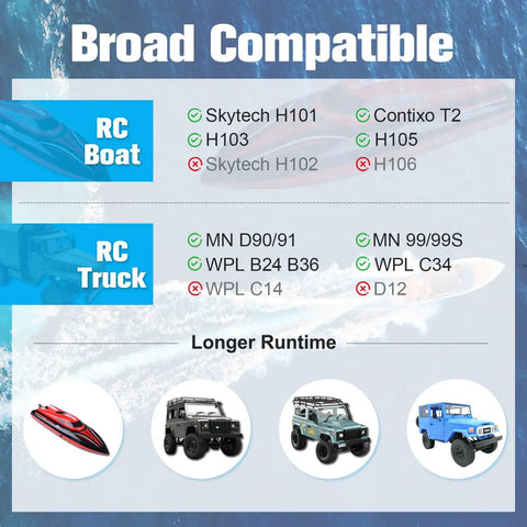 Compatibility chart for RC boats and trucks with 2S 7.4V 2000mAh Li Ion RC Battery With SM 2P Plug