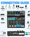 Connection guide for Five Channel DJ Mixer With 256 DSP Effects And USB Bluetooth MP3 Playback, showing input-output options.