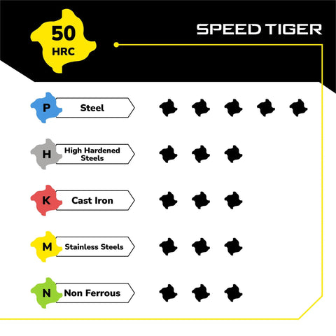 Speed Tiger 1/4in carbide square-end mill, 4-flute, AlTiN coated, 2-piece set for steel, cast iron, aluminum