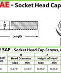 Diagram of socket head cap screws with 1/4-28 thread size specifications for US/SAE standard.