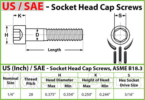 Diagram of socket head cap screws with 1/4-28 thread size specifications for US/SAE standard.