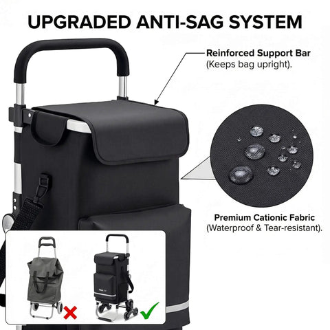 Grocery Cart That Climbs Stairs Foldable With 55L Cooler Pocket And 110 Lb Capacity, showing anti-sag feature and waterproof fabric.