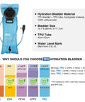 Hydration Backpack With 3L Bladder, TPU material details, BPA Free, Odor Free, for Hiking, Biking, Running And Climbing, Black
