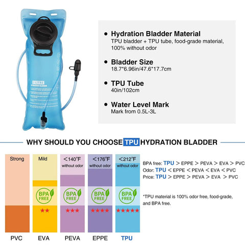 Hydration Backpack With 3L Bladder, TPU material details, BPA Free, Odor Free, for Hiking, Biking, Running And Climbing, Black