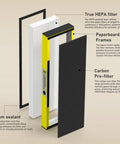 Exploded view of Two Pack True HEPA Replacement Filter B For Air Purifiers Includes 2 True HEPA Filters And 6 Activated Carbon PreFilters.