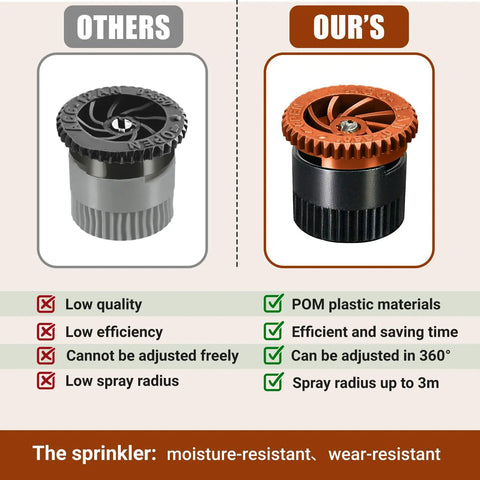 Comparison of adjustable pop up sprinkler heads showing 10 Pack Variable Arc Nozzles For Adjustable Pop Up Sprinkler Heads Hassle Free Yard Refresh Garden Lawn Irrigation Setup Zero To 360 Degree Spraying Total Coverage.