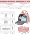 Stay Cool And Fully Loaded With This Dope Breast Pump Bag Cooler Backpack Designed For The Busy Mom Hustle While Keeping Fresh Milk Safe During Hands Free Pumping Days, showing internal size and compatibility details.