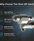 Cleanshot Shut Off Swivel Joint Replacement For 7/8 Inch Airless Paint Sprayers Stainless Steel Construction Pro Grade Valve Assembly Easy Install Complete Package No Extra Parts Needed Durable Leak Free Performance 3600 PSI max