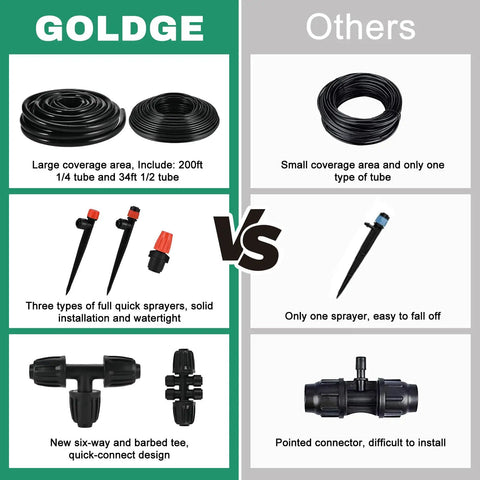 Comparison chart showing All In One Drip Irrigation Kit With 234 Feet Of One Quarter Inch Tubing 87 Quick Connectors And Drip Emitters versus another kit.