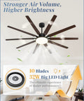 72 Inch Outdoor Ceiling Fan With Lights And Remote, Heavy Duty Black 10 Blades, 32W LED Light, shown on ceiling indoors.