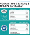 Top Notch Refrigerator Water Filter Replacement For UKF8001 And EDR4RXD1 NSF Certified 401 473 53 42 certification chart