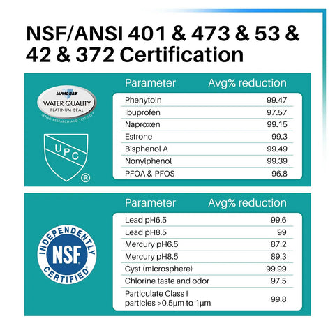 Top Notch Refrigerator Water Filter Replacement For UKF8001 And EDR4RXD1 NSF Certified 401 473 53 42 certification chart
