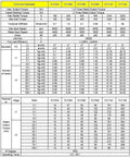 Technical specifications sheet for Kick Up Your Project With This Rock Solid Planetary Gearbox Motor Reducer with performance metrics.