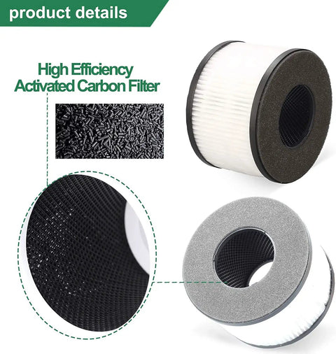 BS-03 True HEPA Replacement Filter For PARTU And Slevoo Purifiers 3 In 1 Filtration System With Activated Carbon And Pre Filter 2 Pack Easy Install Not For BS-01 showing detailed components and material.