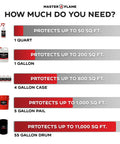 Chart showing coverage area for Fire Retardant Spray For Wood Fabric Upholstery And More, Non Toxic Clear Drying Coating That Meets NFPA 701 And ASTM E84 Standards, Made In USA, Easy To Apply, 1 Quart in various sizes from 1 quart to 55 gallon drum.