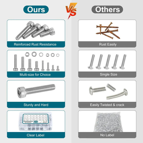 Comparison of 1600 Pcs Metric Screw And Bolt Kit M2 M3 M4 M5 Stainless Steel Hex Socket Head Cap Screws versus standard screws