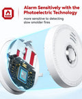 Battery Powered Smoke Alarm Pack With Test Silence Button And Photoelectric Sensor LED Indicator UL Listed Home Fire Alarm For Your Pad 6 Pack 10 Year Battery Life With Replaceable 9V Battery And Auto Low Battery Alerts illustration showing inner workings and technology.