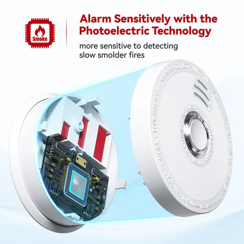 Battery Powered Smoke Alarm Pack With Test Silence Button And Photoelectric Sensor LED Indicator UL Listed Home Fire Alarm For Your Pad 6 Pack 10 Year Battery Life With Replaceable 9V Battery And Auto Low Battery Alerts illustration showing inner workings and technology.