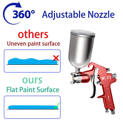 HVLP Gravity Feed Spray Gun With 400cc Aluminum Swivel Cup 1.5mm Nozzle Pro Grade Air Paint Sprayer showing adjustable nozzle feature