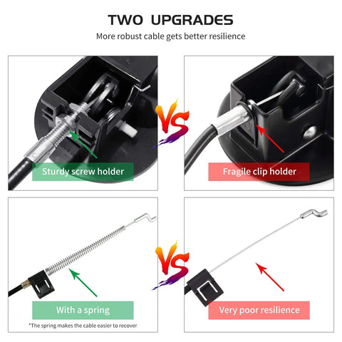 Heavy Duty Recliner Handle And Pull Cable Kit For Repairing Worn Out Sofas And Sectionals With No Sweat Setup and Sweet Smooth Glide, showing upgrades.