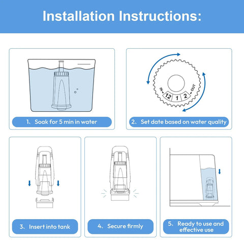Mutital water filter installation for Breville espresso machines; 5-step diagram: soak, set date, insert, secure, use.
