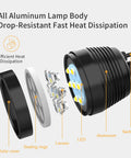 Industrial LED Machine Light With 360 Degree Gooseneck, IP66 Waterproof 1400 Lumens, aluminum body heat dissipation diagram