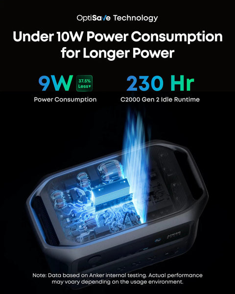 Solix C2000 Gen 2 Portable Power Station 2400W Peak 4000W Solar Generator with 2048Wh LiFePO4 Battery, efficiency details