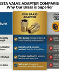 Comparison chart of brass versus aluminum adapters showcasing features of Valve Adapter Set For Presta To Schrader, Universal Fit For Bikes And EScooters, Brass Adapters With Case, 5 Adapters And 10 Caps, Lets You Inflate Tires Like A Boss With Any Standard Pump Or Air Compressor.