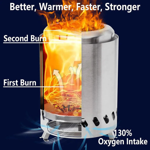 Diagram showing dual layer design of Smokeless Tabletop Fire Pit Outdoor Pellet Stove Mini Portable Bonfire for efficient burn.