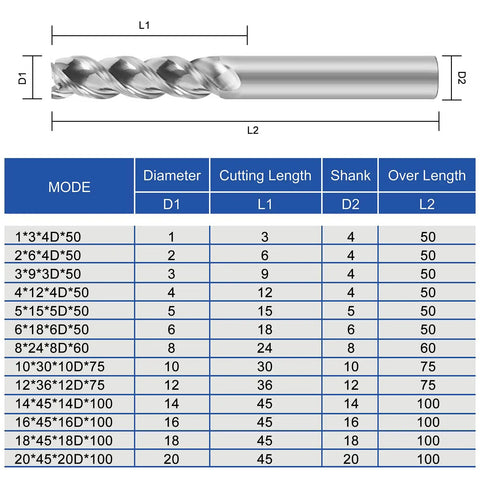 Diagram of Carbide Square End Mill 8mm Shank, 8mm Cutting Diameter, 24mm Cutting Length, 60mm Overall Length, with dimensions table