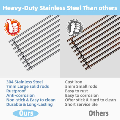Durable Four Pack Of Stainless Steel Grill Grates And Briquette Trays Built Tough To Fit Turbo Nexgrill And Perfect Flame Gas Grills side-by-side comparison with features