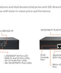 Front and rear views of TZ570p Gen Seven Firewall showing ports and connectivity options for office networks.