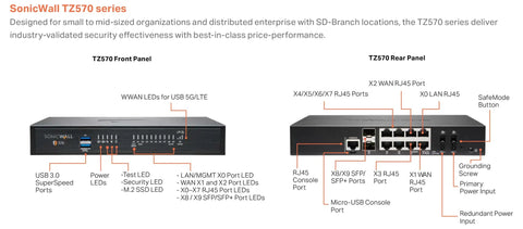Front and rear views of TZ570p Gen Seven Firewall showing ports and connectivity options for office networks.