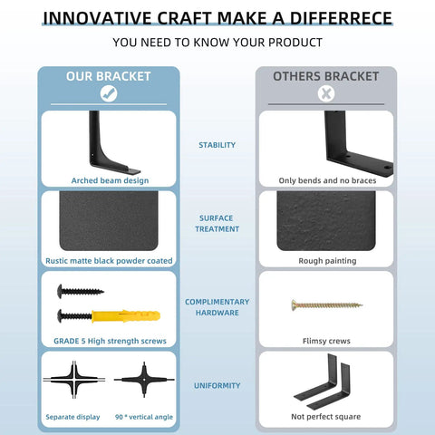 Comparison between Beefed-Up Heavy Duty 16x9.5 Inch L Shelf Brackets Set of 4 and others, showing design, screws, and uniformity.