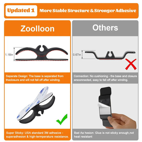 Comparison of Six Piece Appliance Cord Organizer Kit, highlighting separate base design and stronger 3M adhesive.
